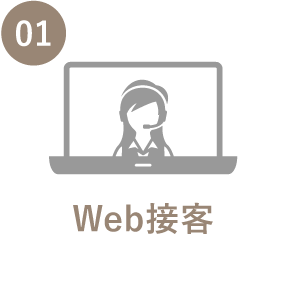 Web接客