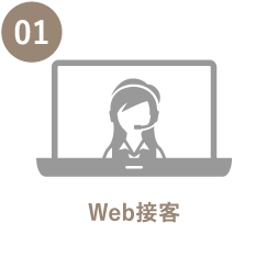 Web接客